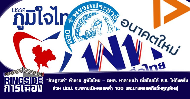 “อัษฎางค์” ทำนาย ภูมิใจไทย – อนค. มาตามเป้า เพื่อไทยได้ ส.ส. ไม่ถึงครึ่ง ส่วน ปชป. จะกลายเป็นพรรคต่ำ 100 และบางพรรคถึงขั้นสูญพันธุ์