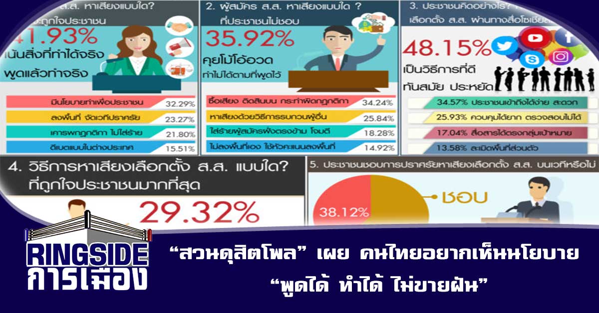 “สวนดุสิตโพล” เผย คนไทยอยากเห็นนโยบาย “พูดได้ ทำได้ ไม่ขายฝัน”