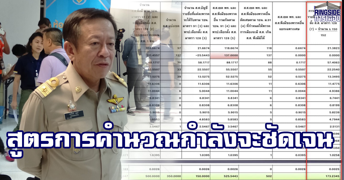 กกต. ยืนยัน ไม่มีการตั้งธงให้ใบเหลือง-ใบแดงกับพรรคการเมืองต่างๆ ชี้ สูตรการคำนวณชัดเจนภายในสัปดาห์นี้